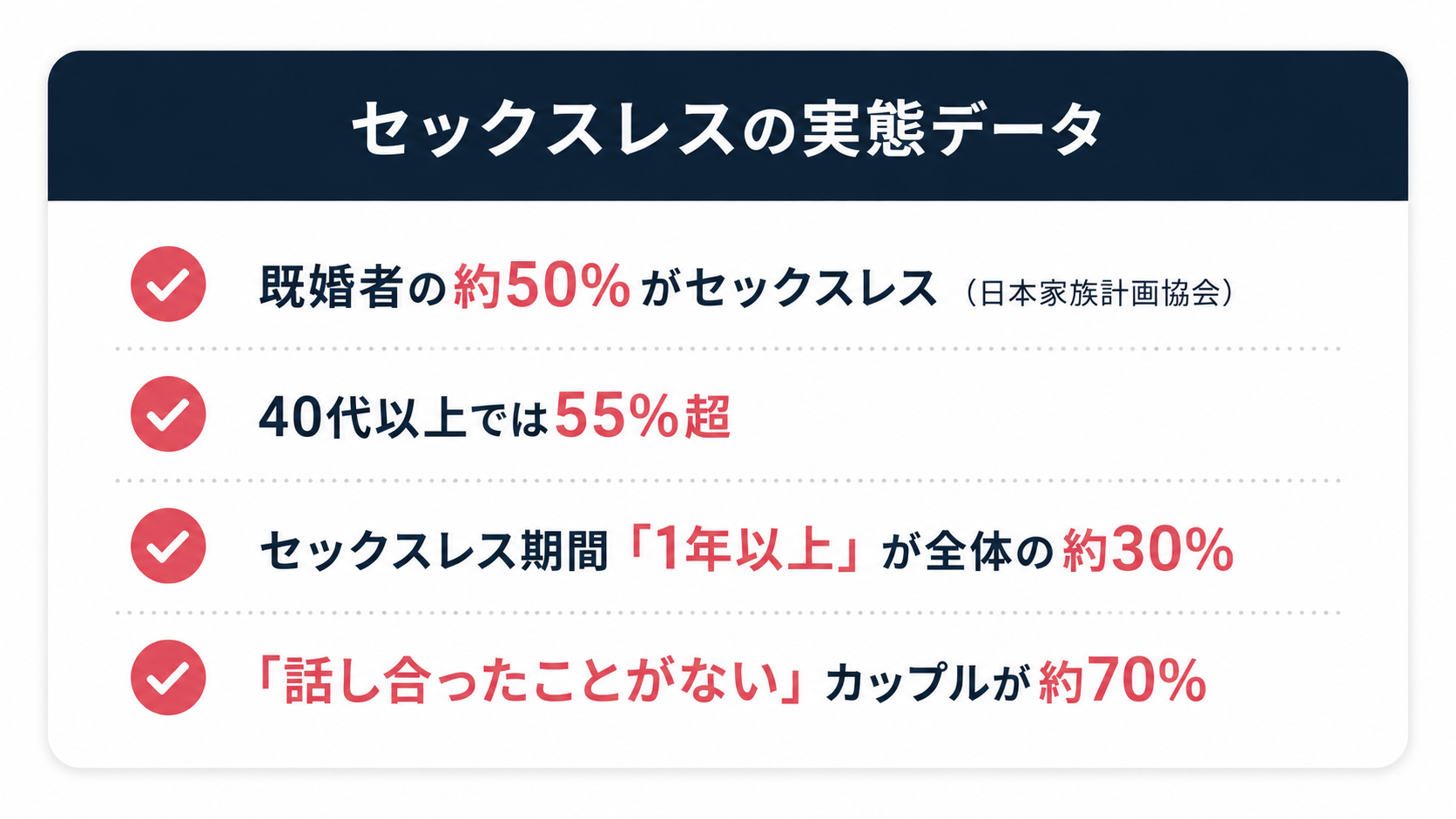 セックスレスの実態データ