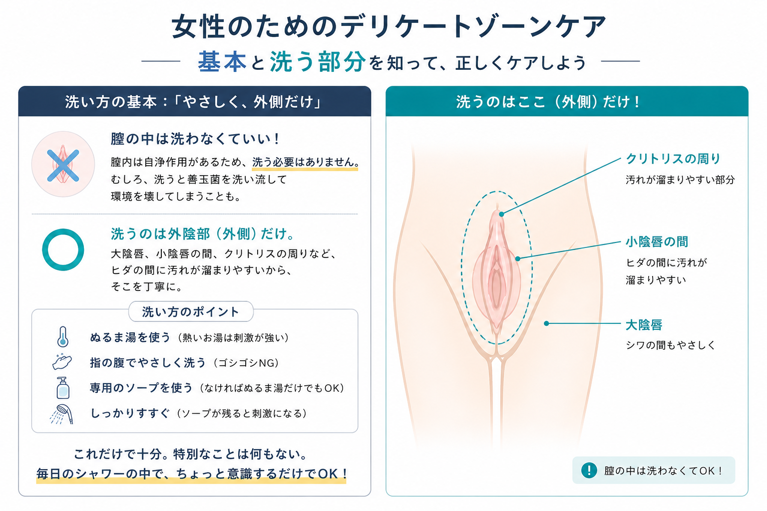 デリケートゾーンの正しい洗い方
