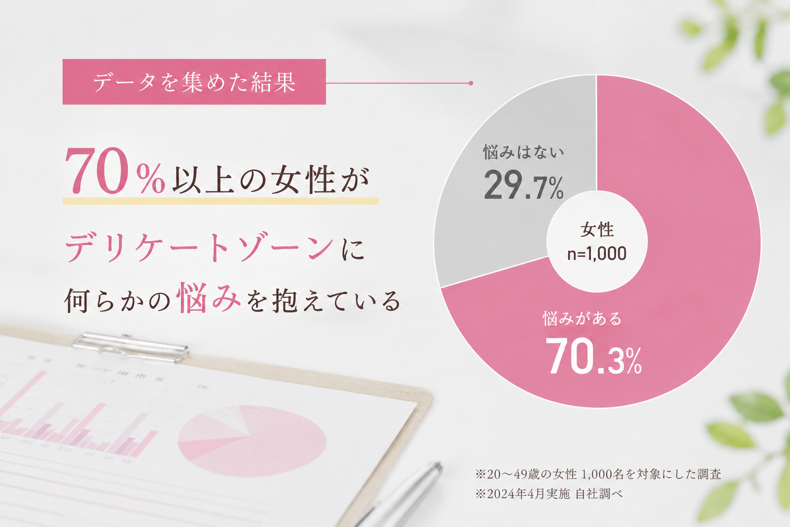 70%以上の女性がデリケートゾーンに何らかの悩みを抱えている