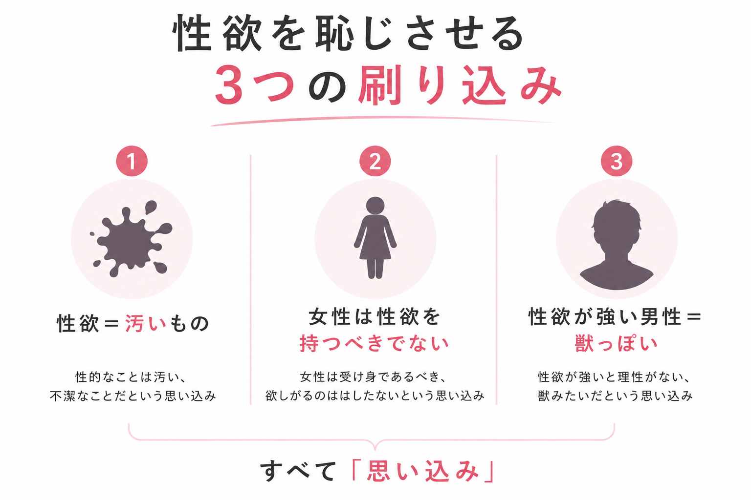 性欲を恥じさせる3つの刷り込み