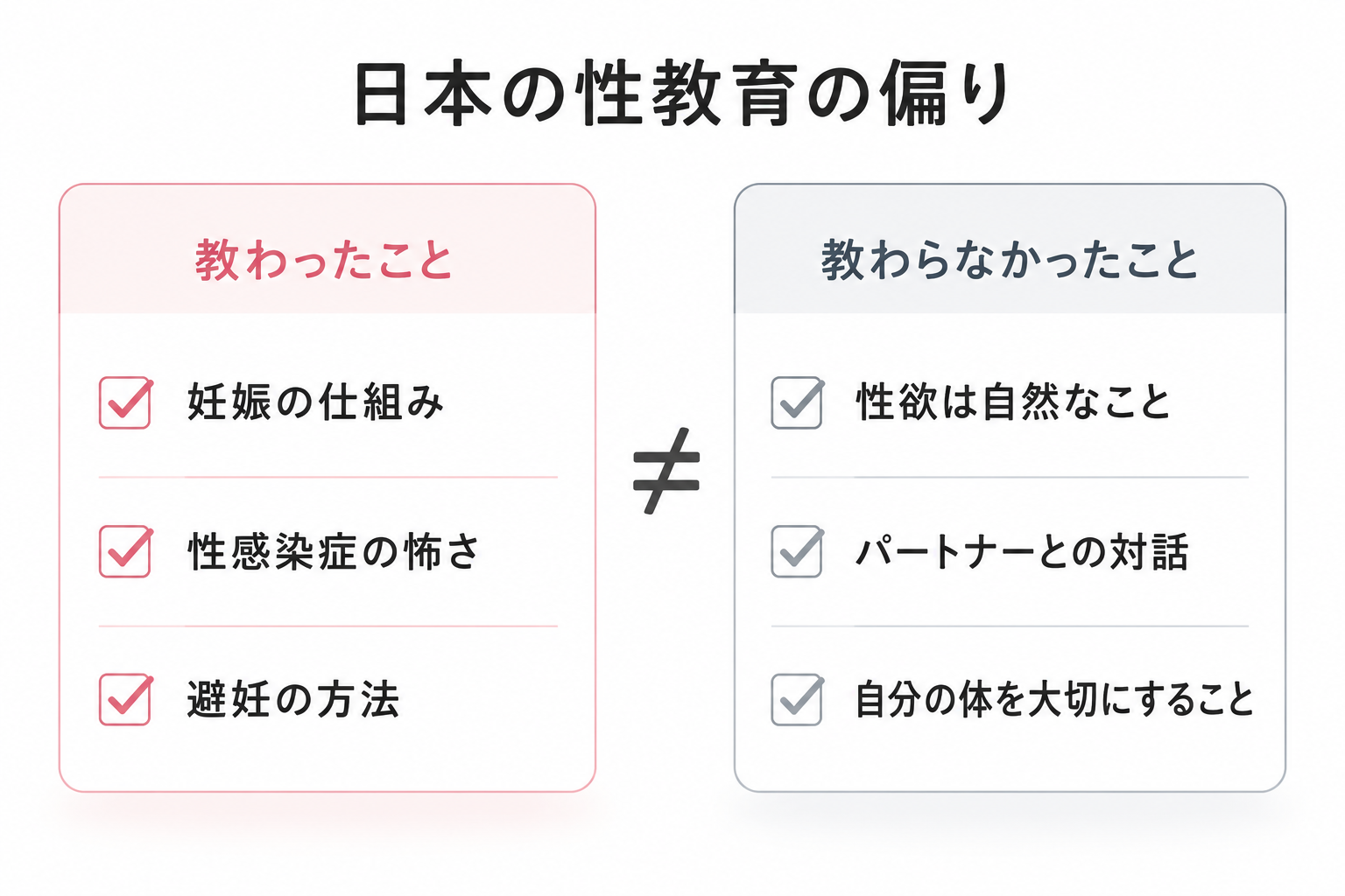 日本の性教育の偏り
